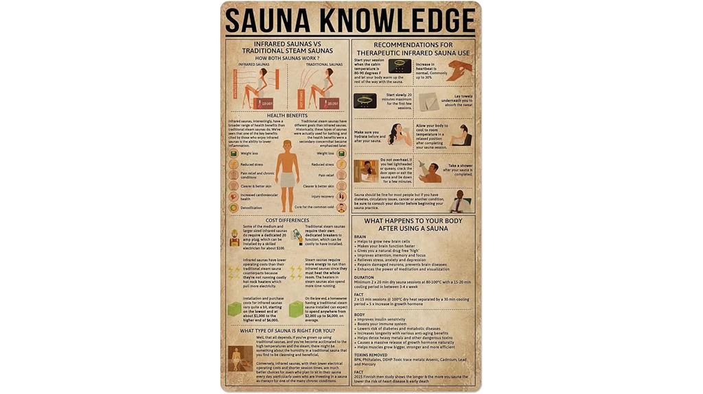 sauna sign for sale